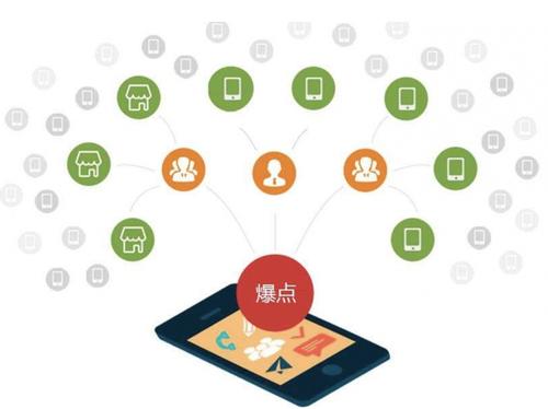 西秀为什么越来越多的企业通过软文营销来引流